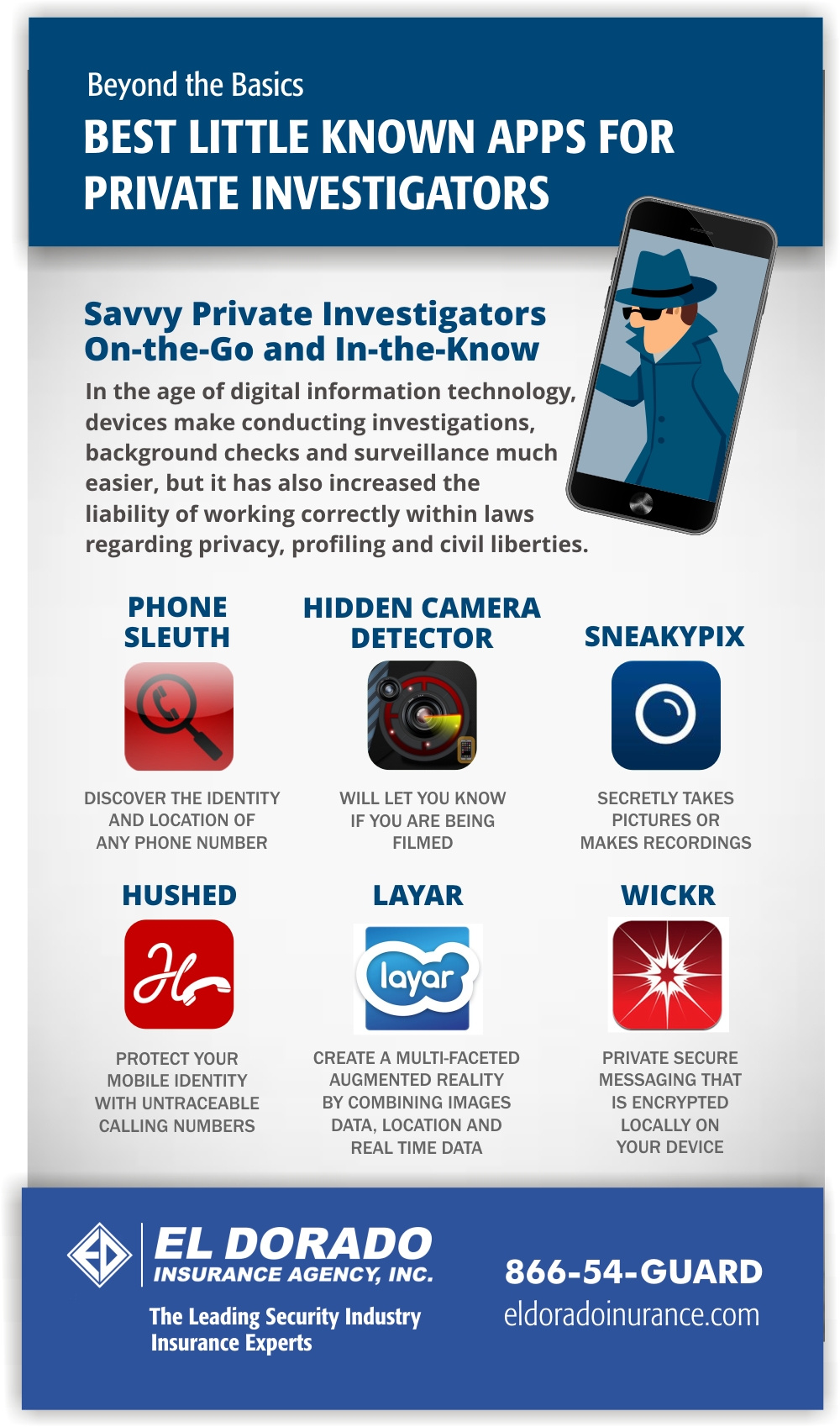 [Infographic] Best Little-Known Mobile Apps for Private Investigators
